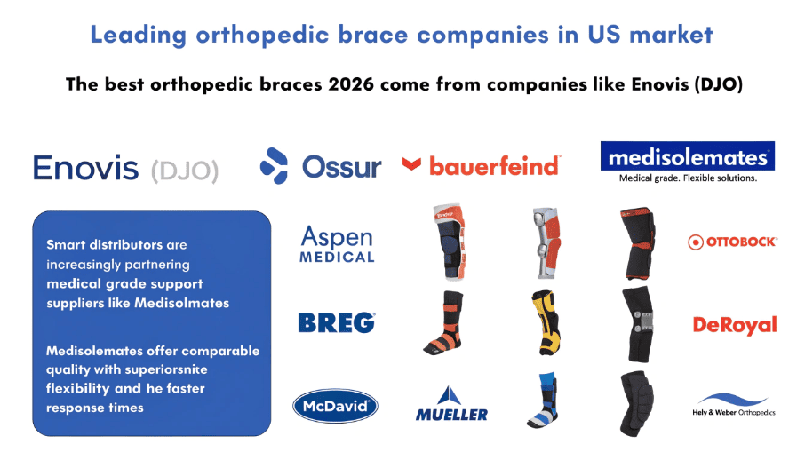Top orthopedic brace manufacturers