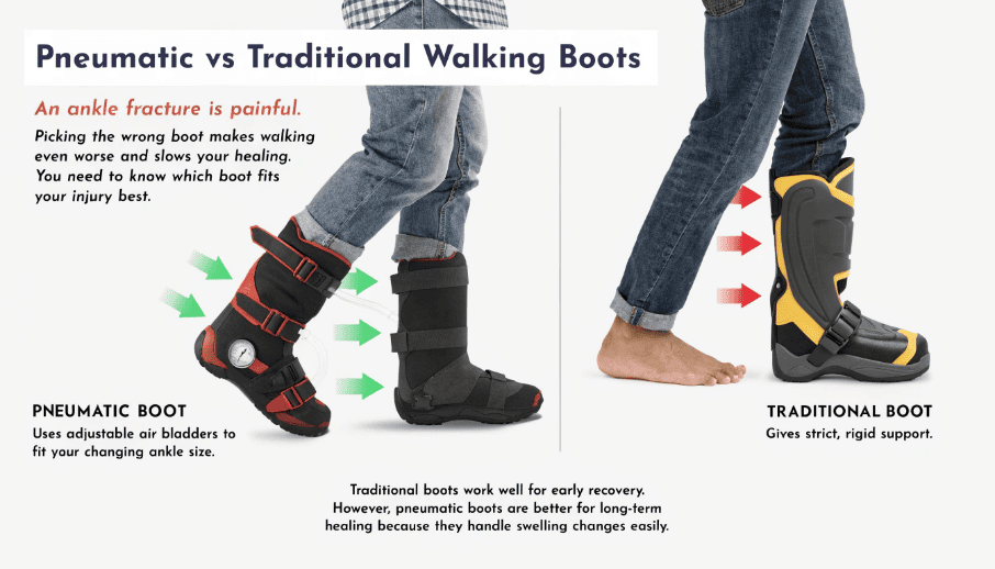 pneumatic vs traditional walking boots for ankle fracture